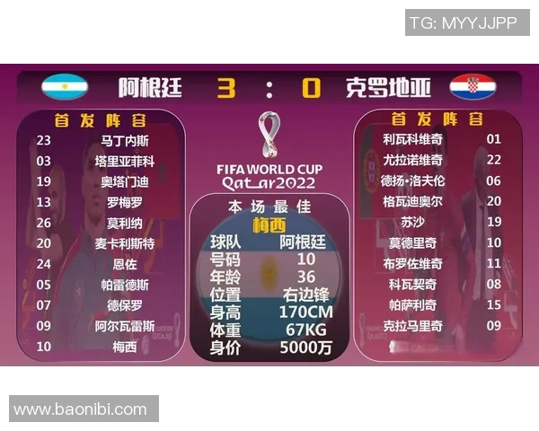 阿根廷与克罗地亚比赛失球分析及其对战局的影响探讨