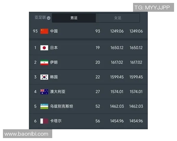 伊朗与中国足球比赛谁能胜出分析与预测